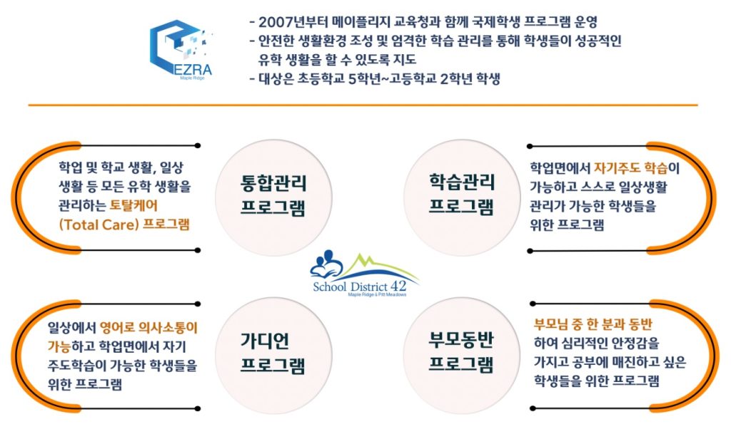 EMR 프로그램 소개